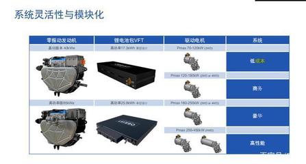 深度解析 最接近純電體驗(yàn)的增程式動(dòng)力系統(tǒng)供應(yīng)商