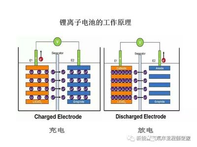 動力電池系統知識大全